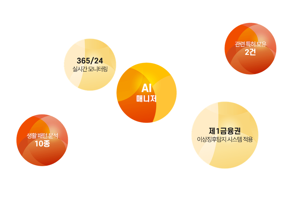 부케 서비스에 적용된 혁신적인 AI 기술을 설명하는 일러스트