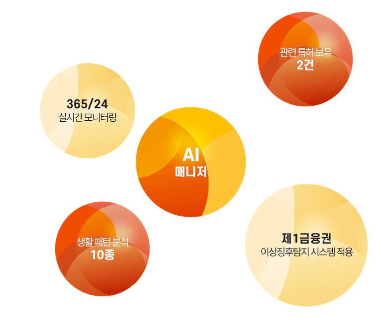 부케 서비스에 적용된 혁신적인 AI 기술을 설명하는 일러스트