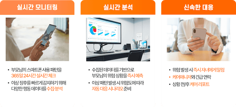 부모님의 위험상황에 신속히 대응하는 과정이 묘사된 일러스트